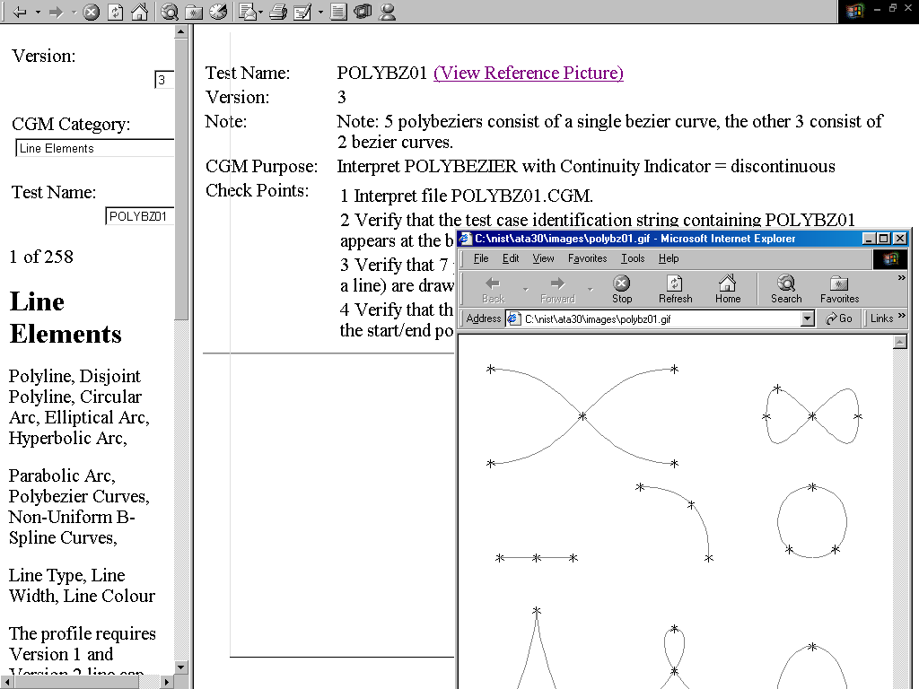 png image of NIST harness page