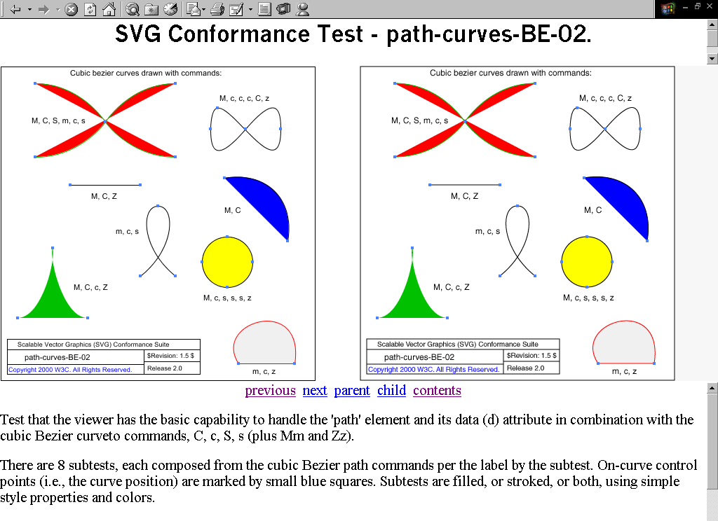 SVG Harness